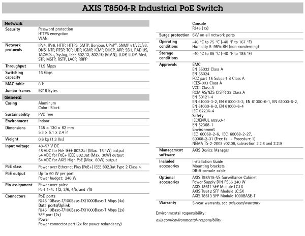 AXIS T8504-R Industrial PoE Switch – CamCentral Systems Inc.