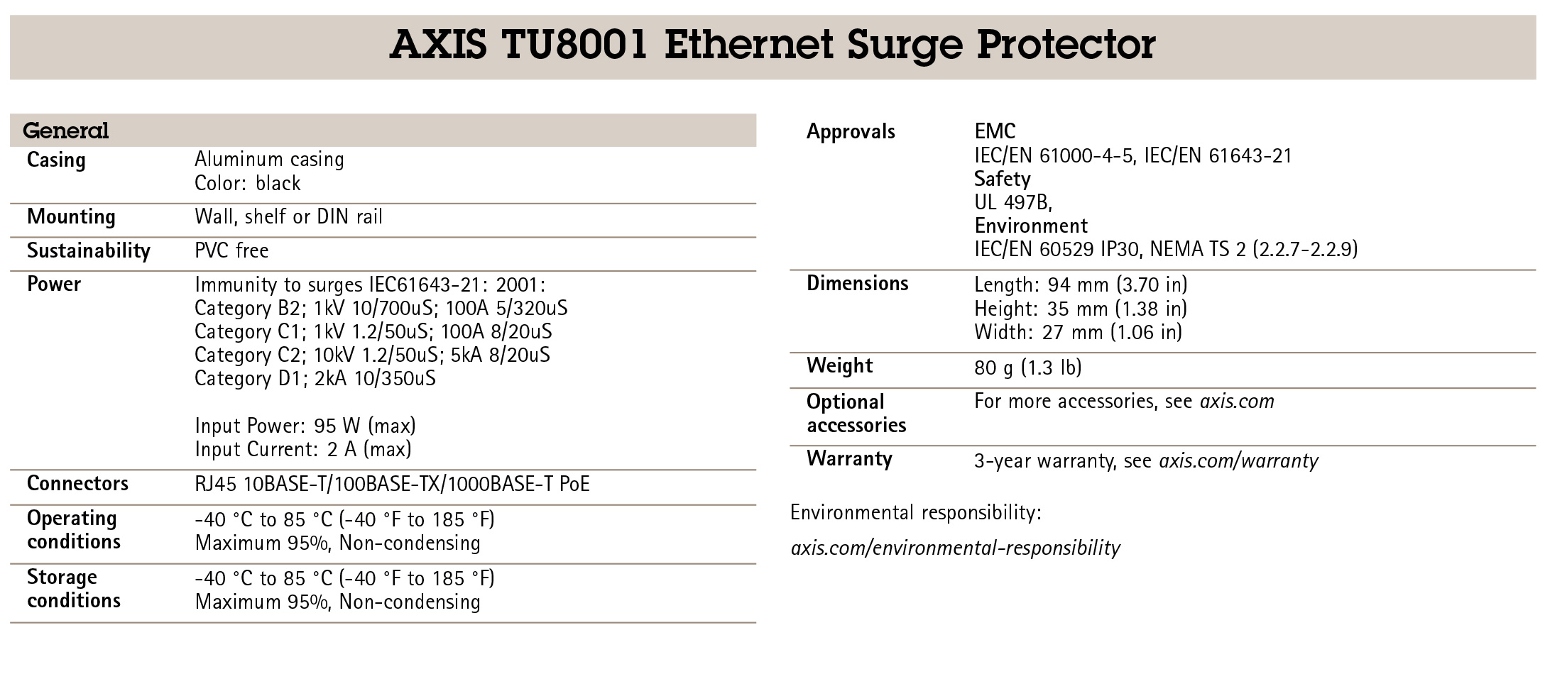 AXIS TU8001 Ethernet Surge Protector