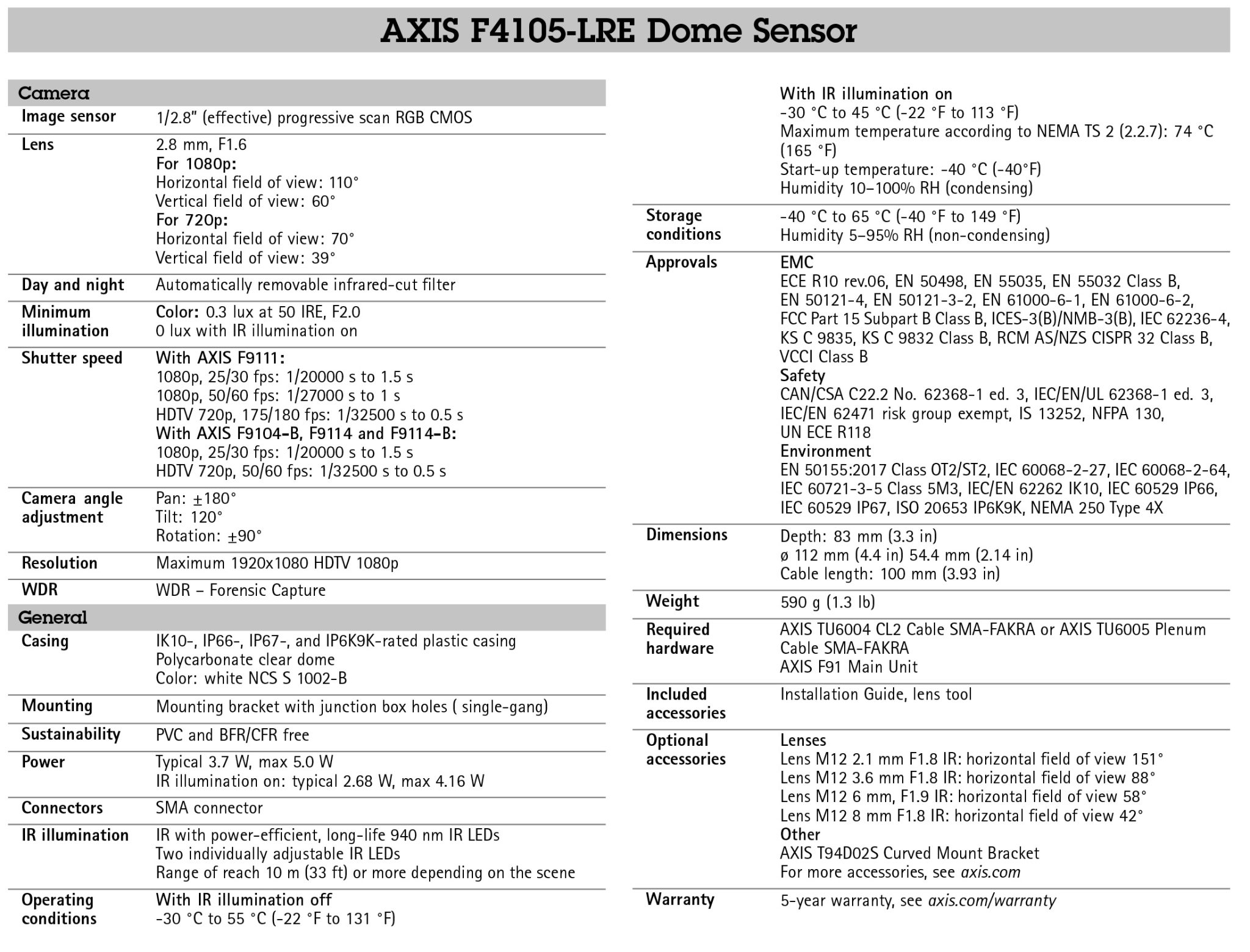 AXIS F4105-LRE Dome Sensor – CamCentral Systems Inc.