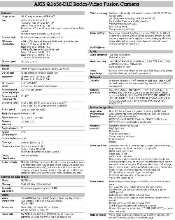 AXIS Q1656-DLE Radar Video Fusion Camera – CamCentral Systems Inc.