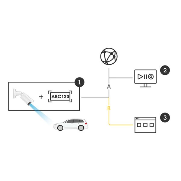 AXIS License Plate Verifier Setup