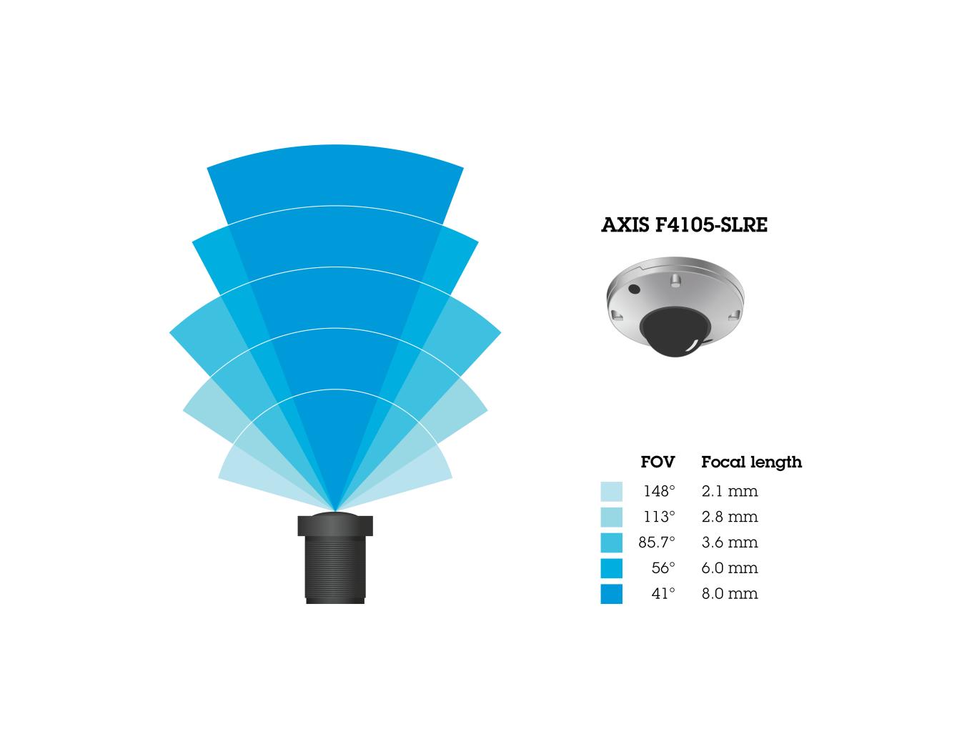AXIS F4105-SLRE Lens Options