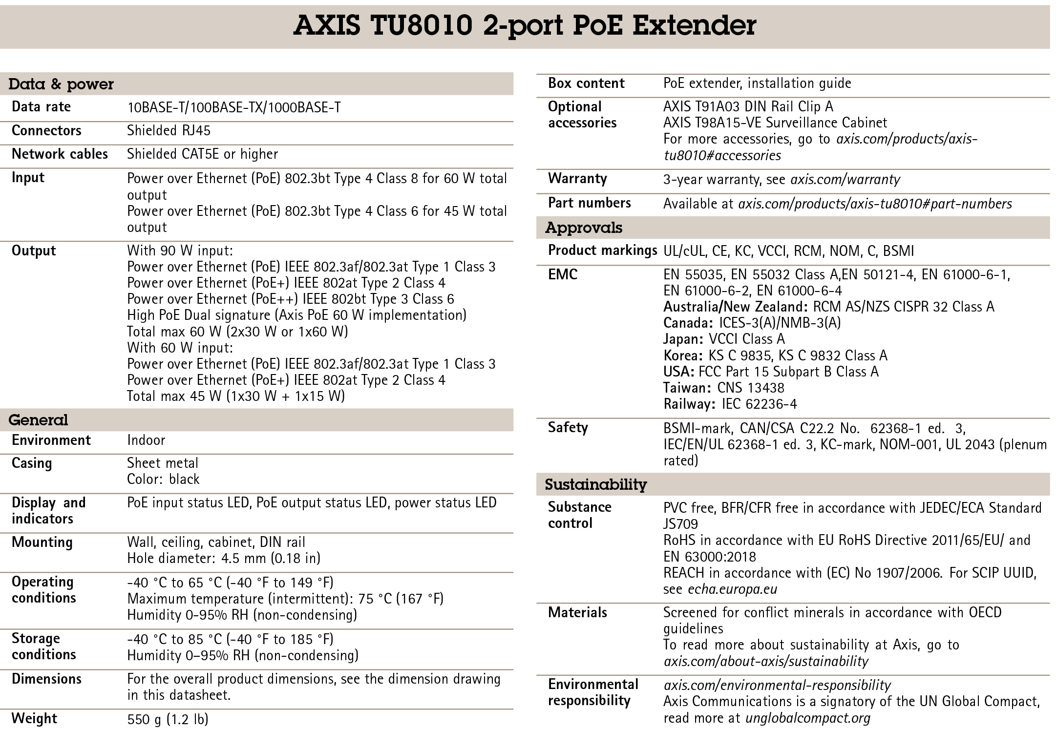 AXIS TU8010 2-Port PoE Extender