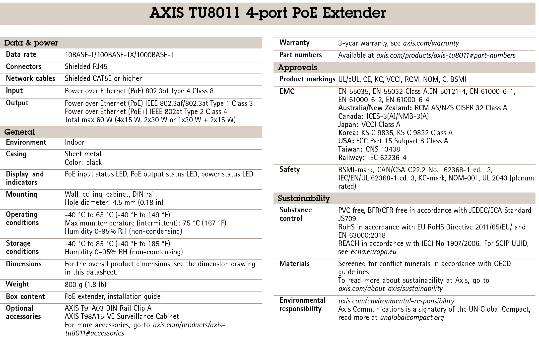 AXIS TU8011 4-Port PoE Extender