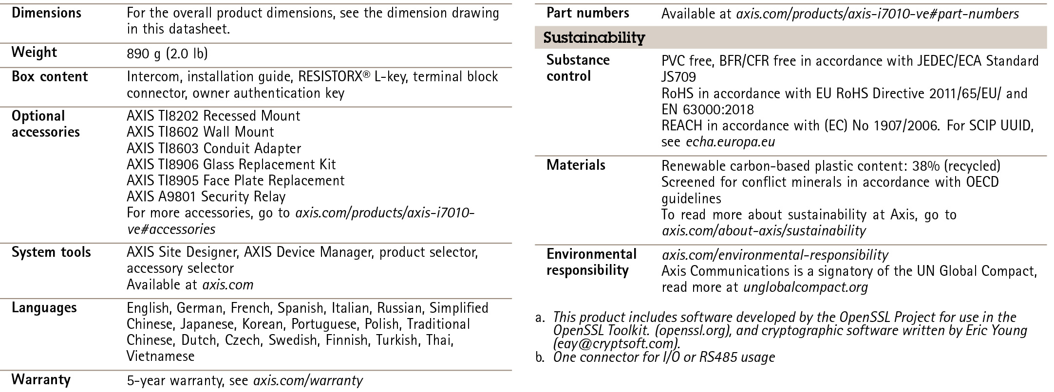 AXIS I7010-VE Network Intercom